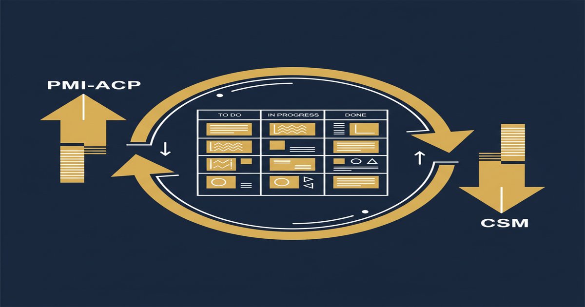 PMI-ACP vs CSM in 2026: Which Agile Certification Actually Fits You - illustrated guide by Learners Ink (Agile & Scrum)